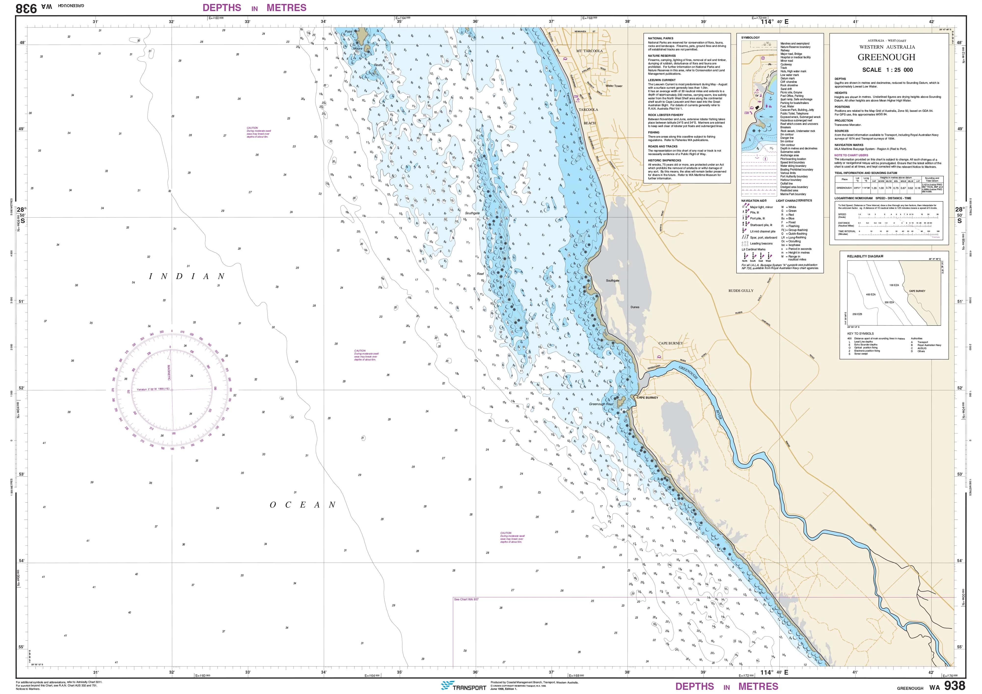 938 - Greenough DPI Chart