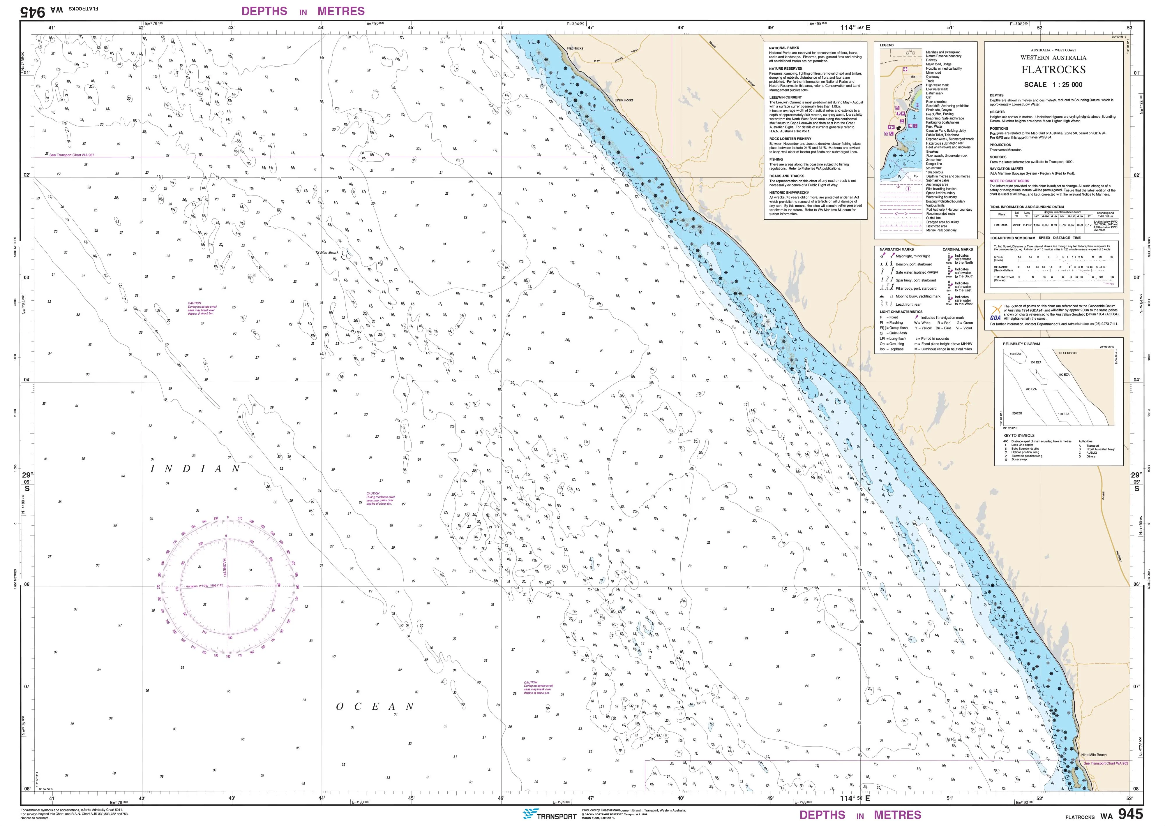 945 - Flat Rocks DPI Chart